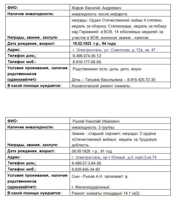 Северное Электросталь ЖКХ